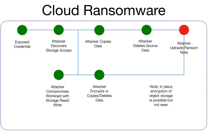 Goodbye “Kill Chains”, Hello “Attack Sequences”