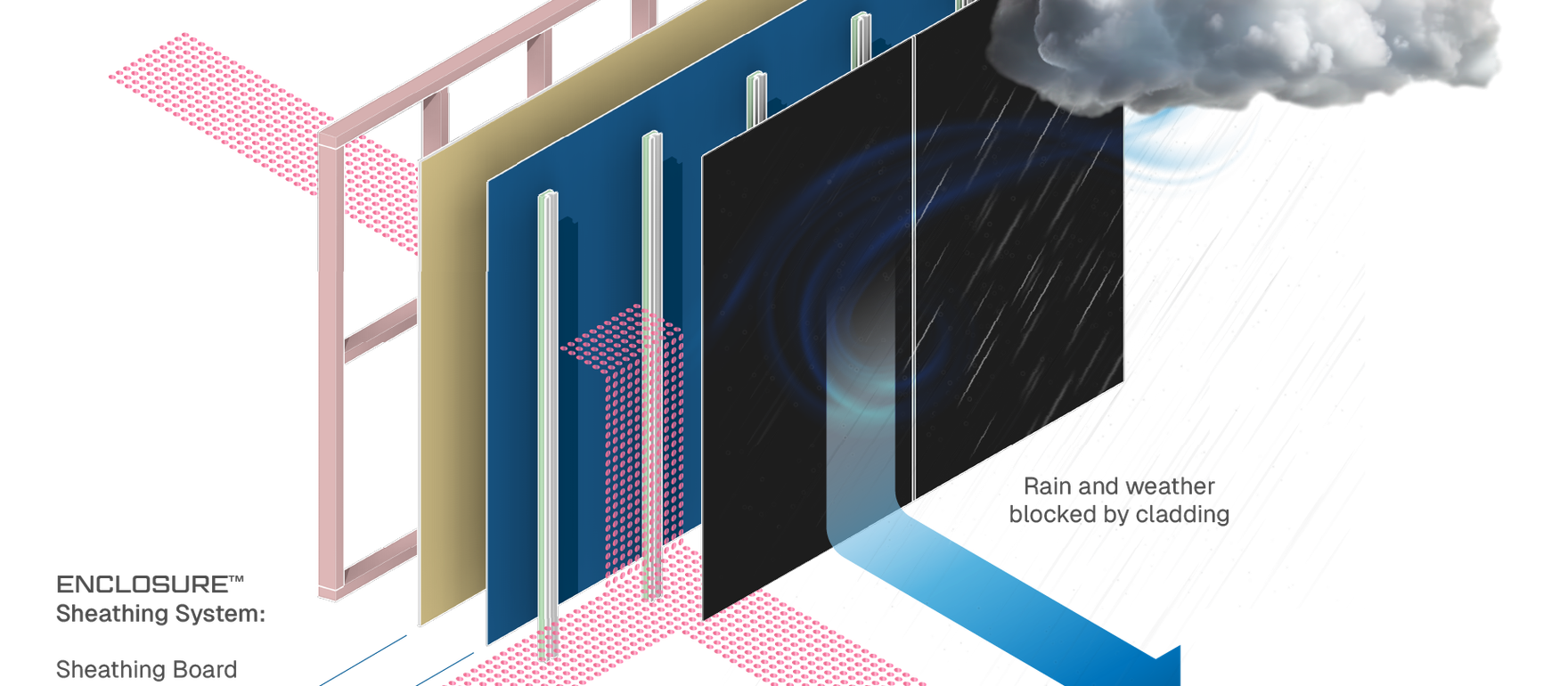 The Science Behind the ENCLOSURE™ Philosophy