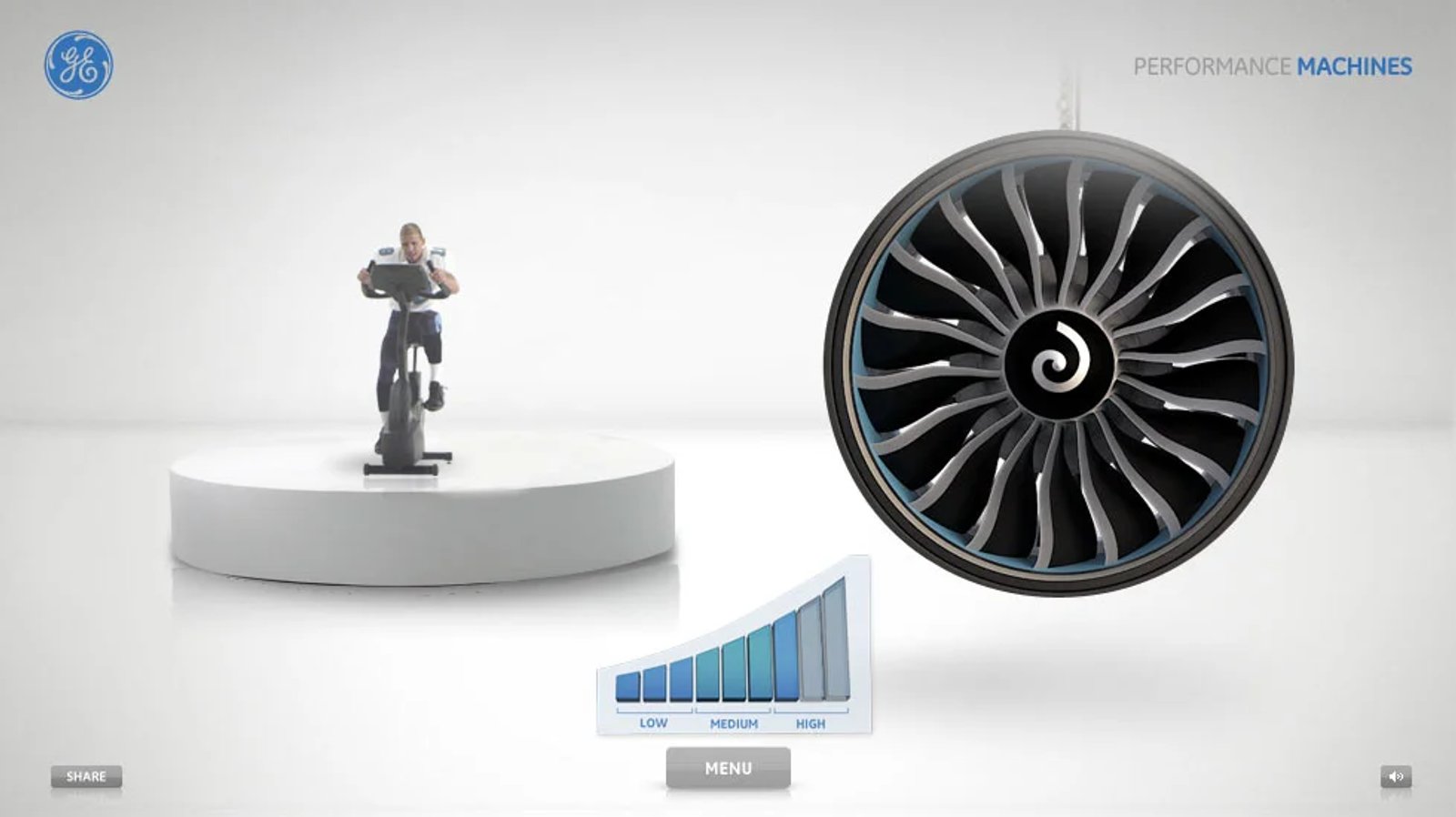 General Electric · GE: Performance Machine (3/7)