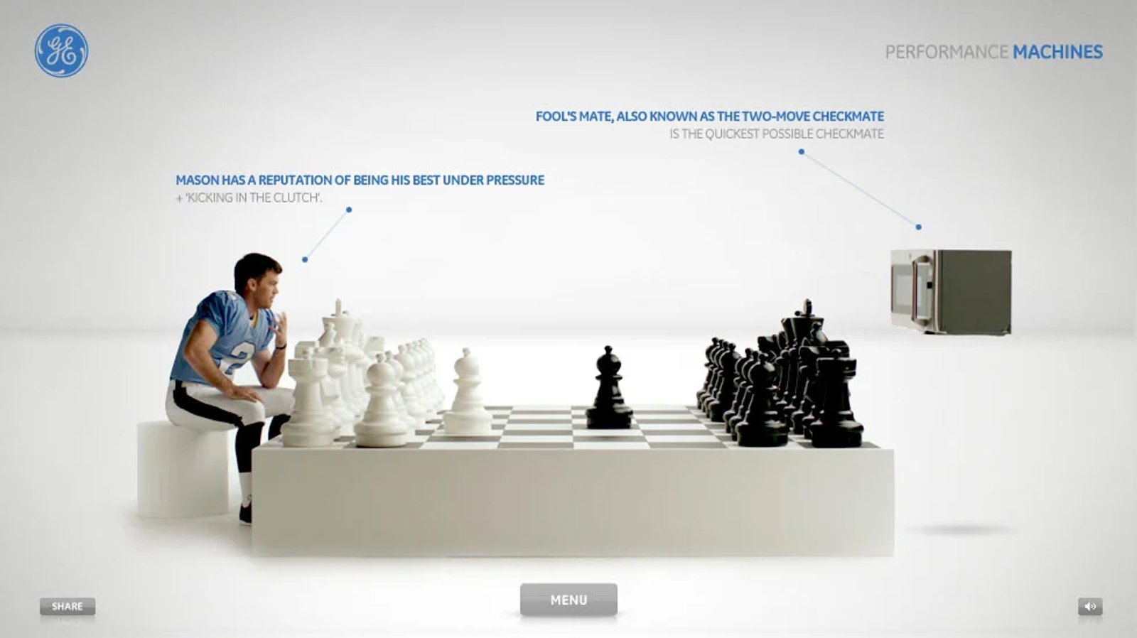 General Electric · GE: Performance Machine (4/7)