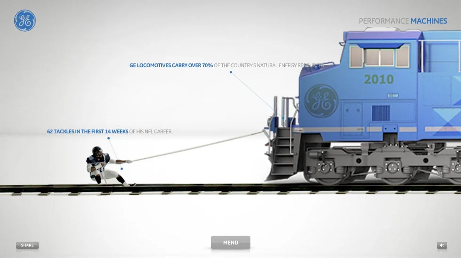General Electric · GE: Performance Machine (7/7)