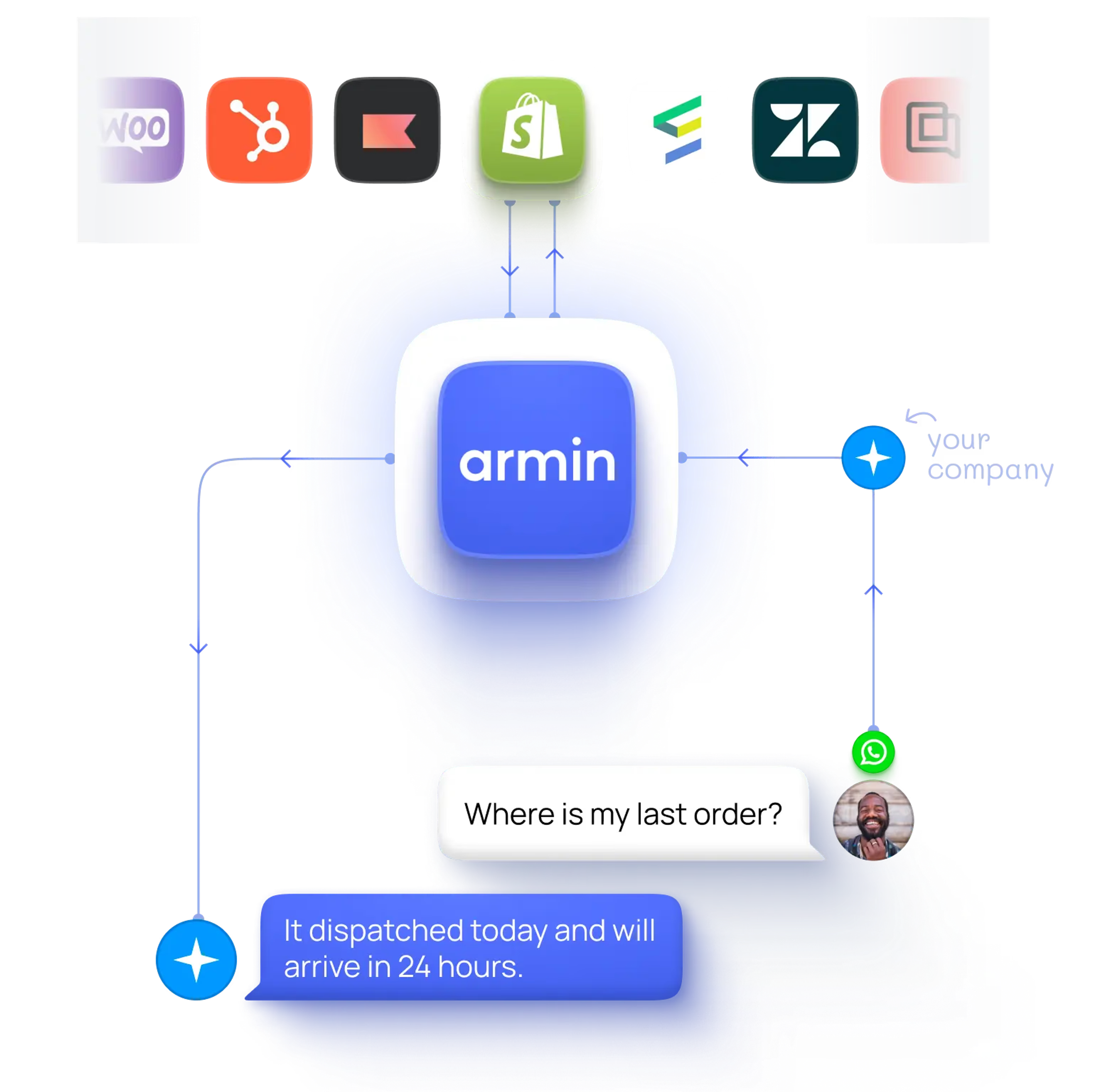 1. Echte Omnichannel-Kompetenz