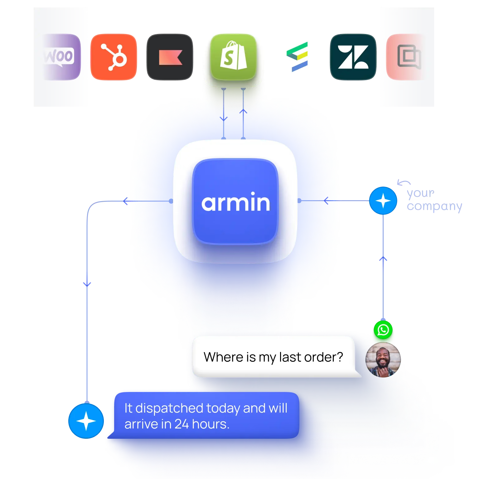1. Echte Omnichannel-Kompetenz