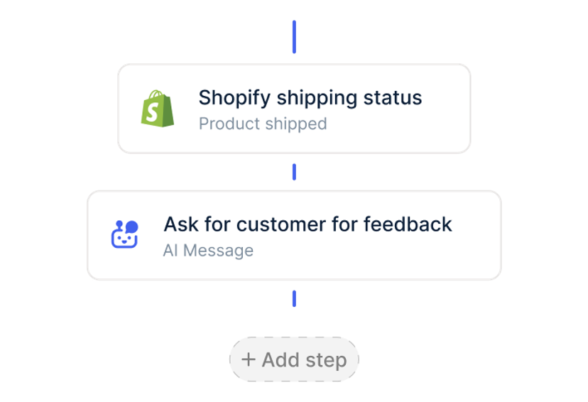 Post-Purchase-Reviews einsammeln