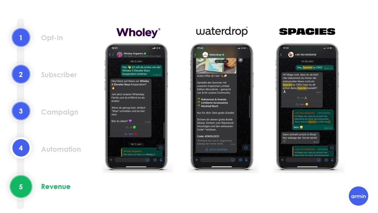WhatsApp for D2C Brands – Best Practice Cases