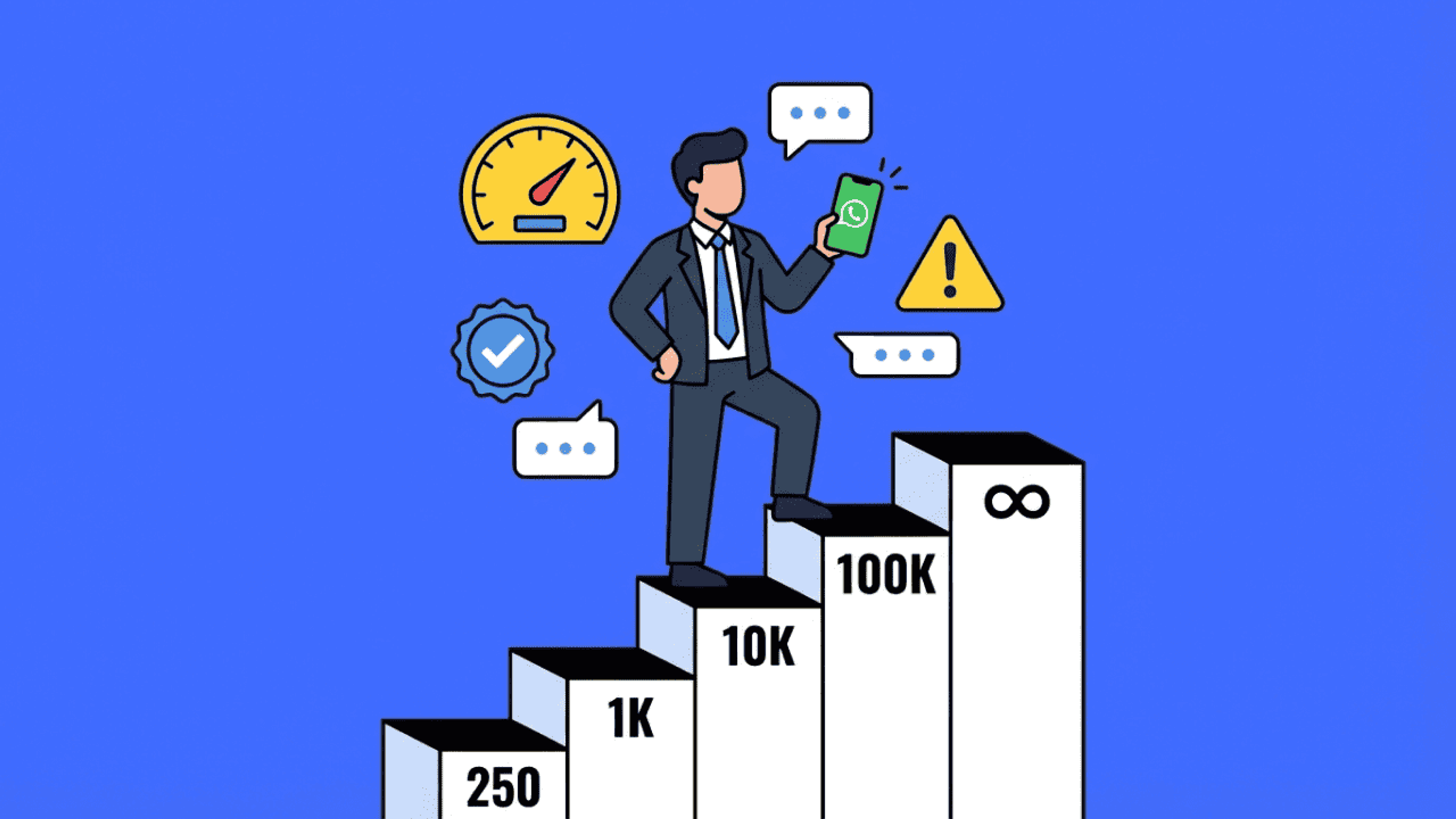 WhatsApp Messaging Limits 2026: How to Scale Without Getting Banned