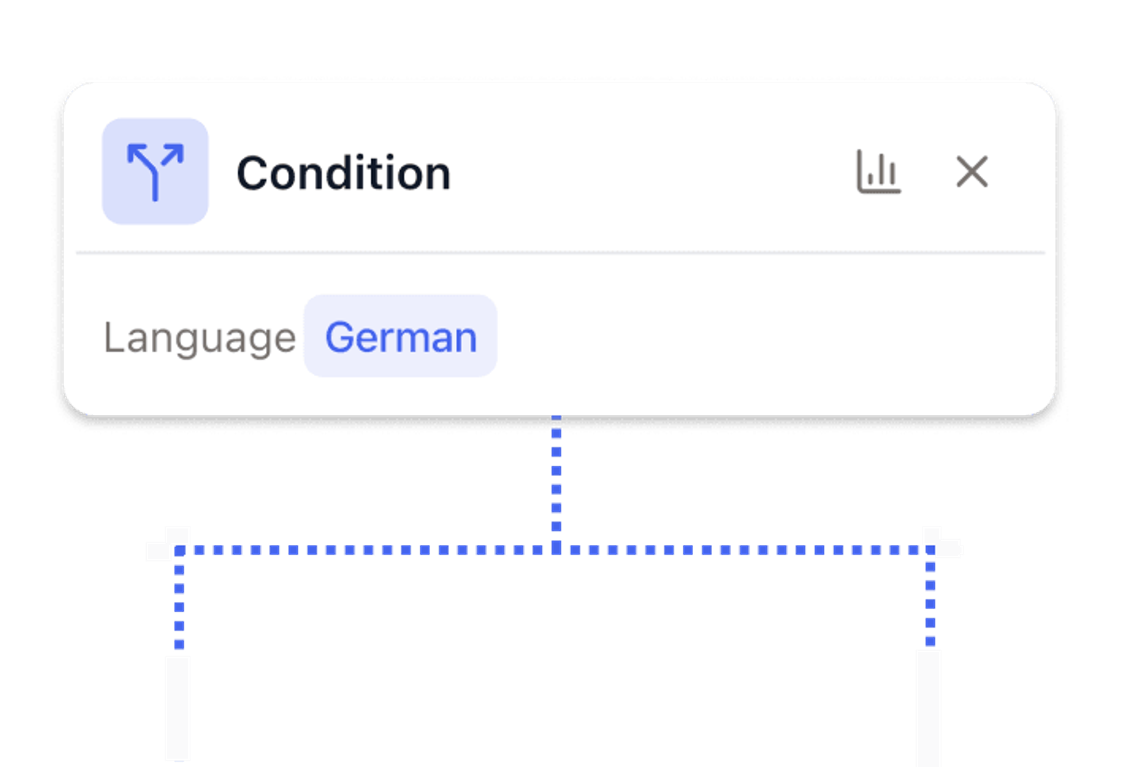 Individual Workflows by Country & Language