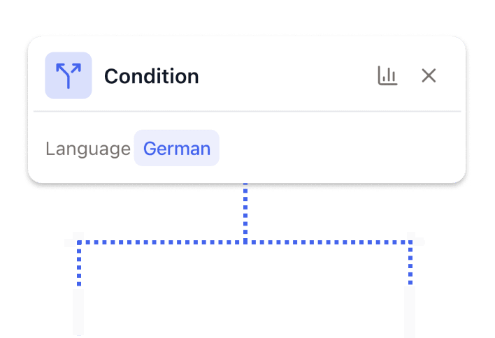 Individual Workflows by Country & Language