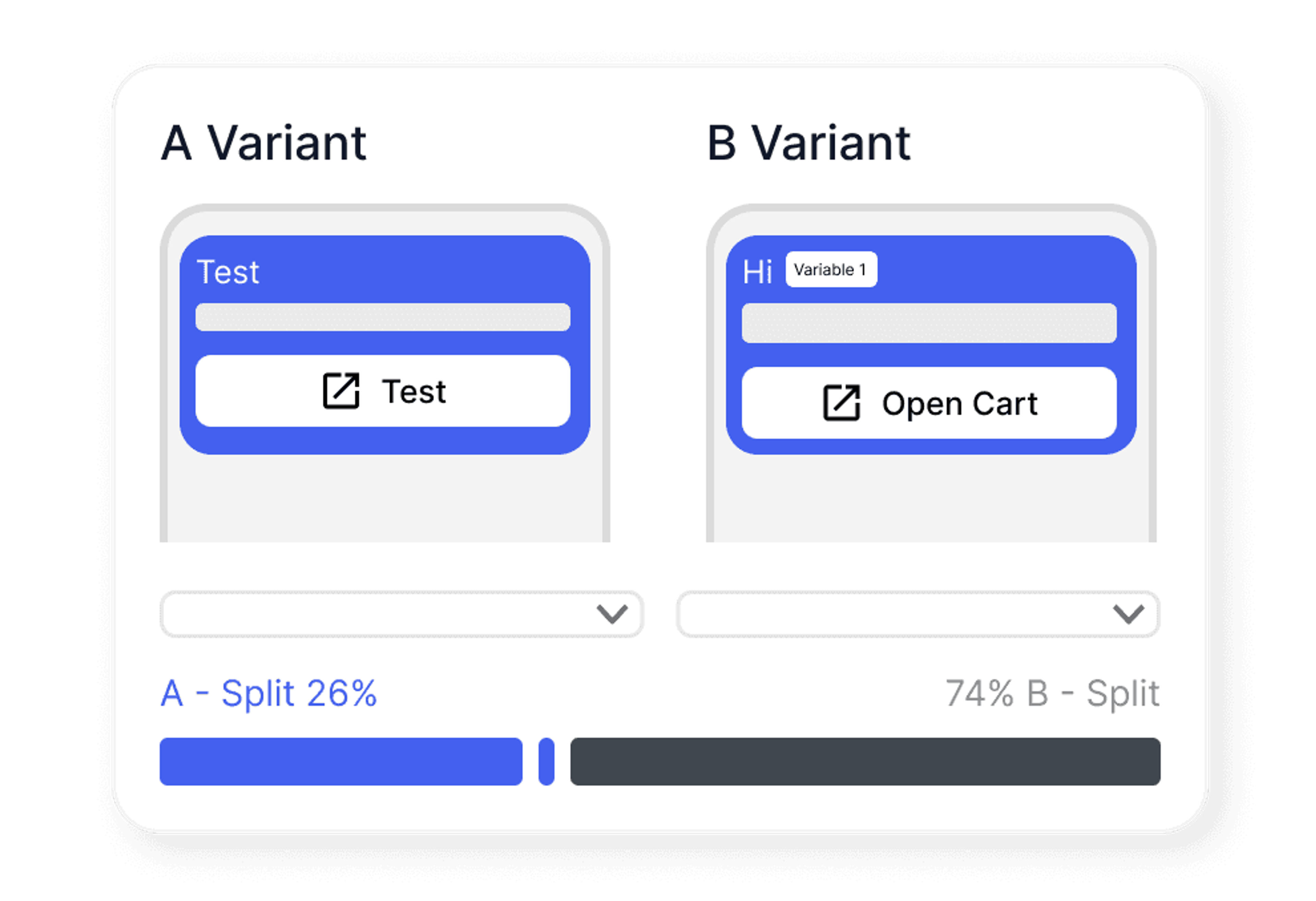A/B Testing