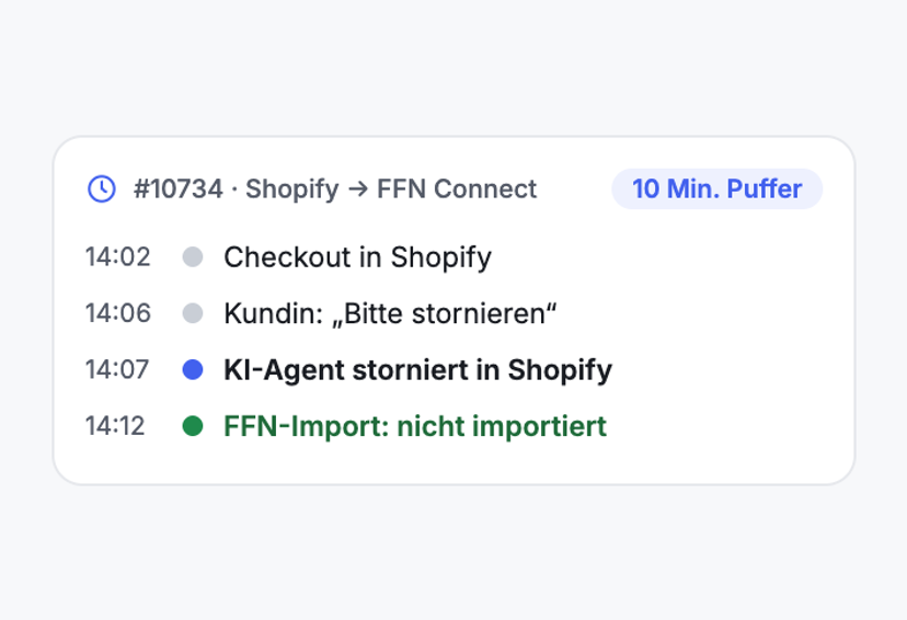 Storniert, bevor FFN importiert