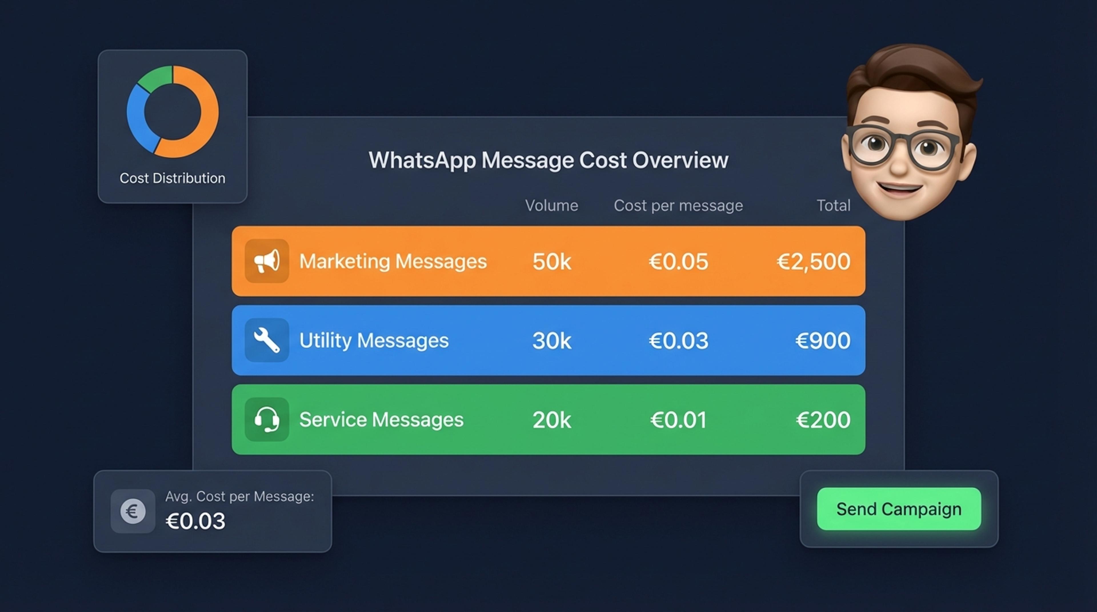 WhatsApp Business API Costs 2026: Meta Fees & Individual Pricing Models for E-Commerce & Brands