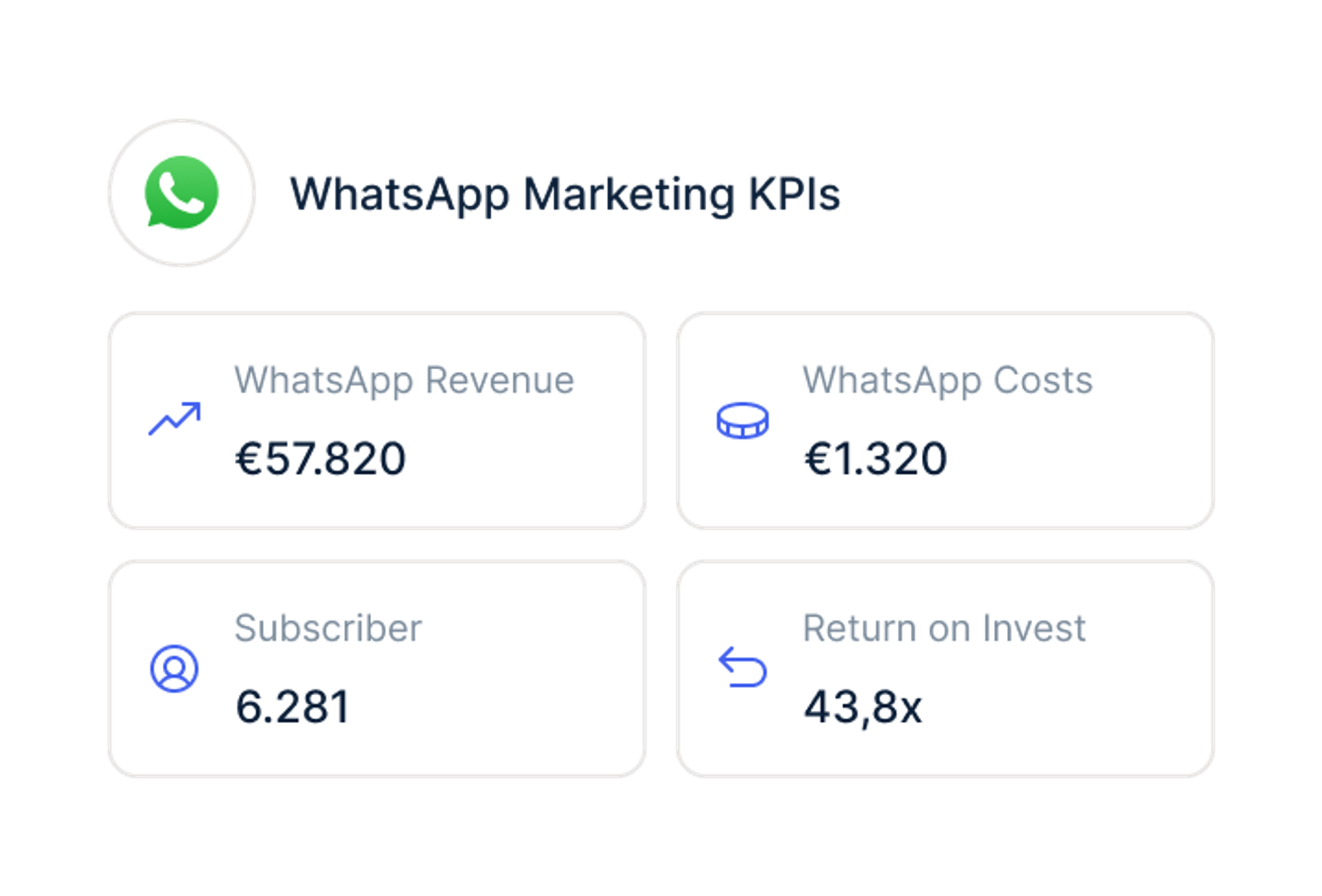 WhatsApp Kosten