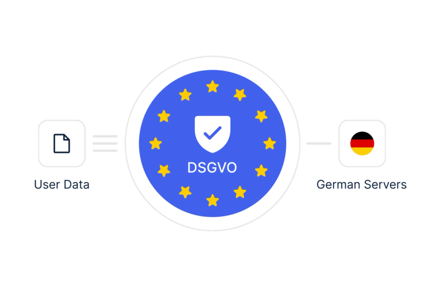 100% DSGVO Konform
