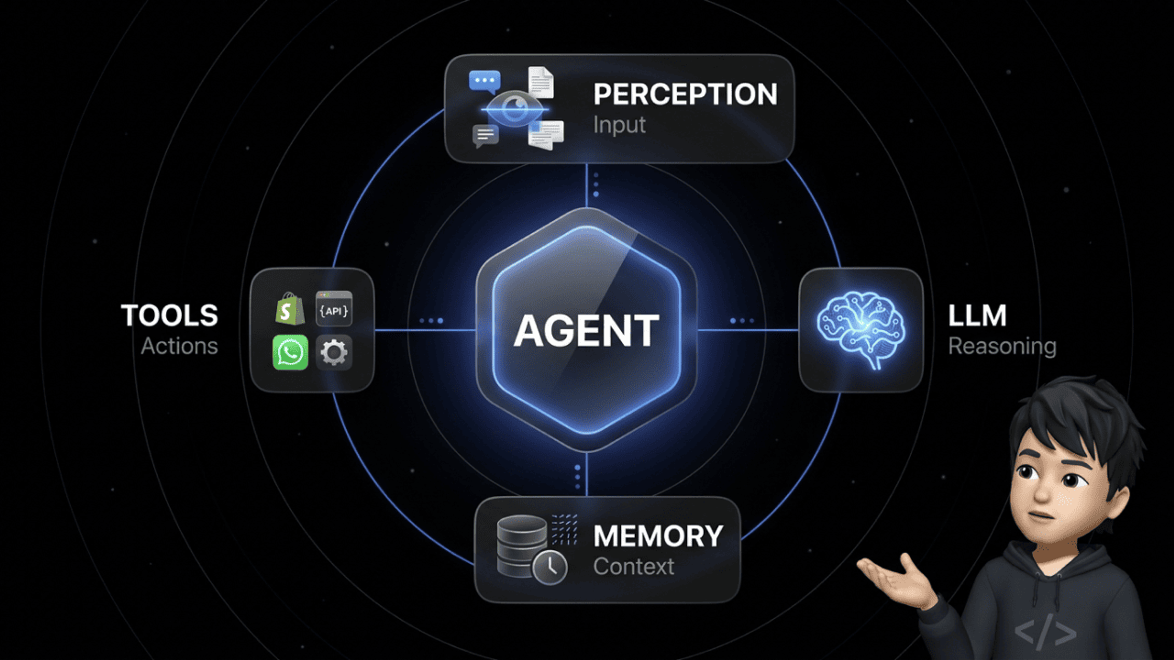 Was sind KI-Agenten? Definition, Beispiele und echte Grenzen (2026)