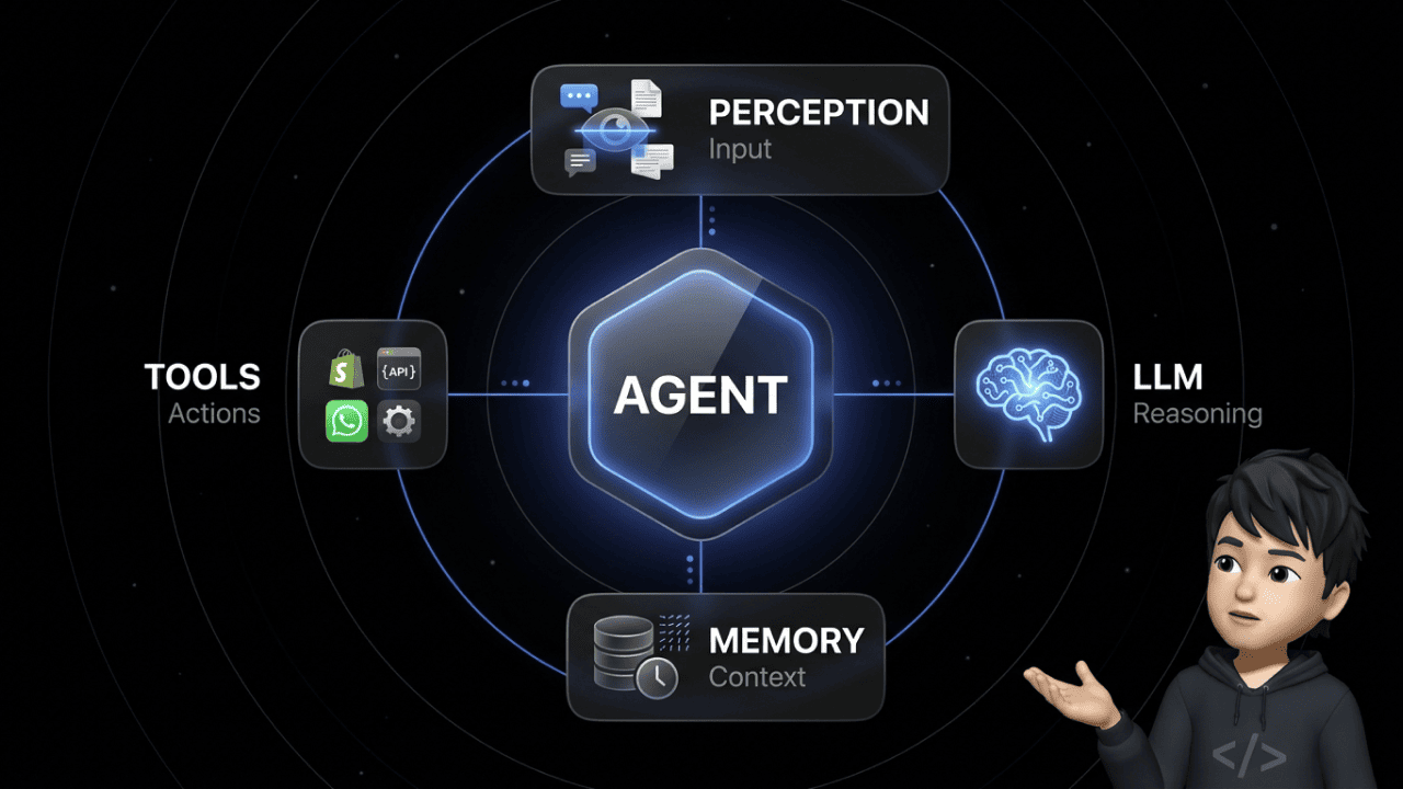 Was sind KI-Agenten? Definition, Beispiele und echte Grenzen (2026)