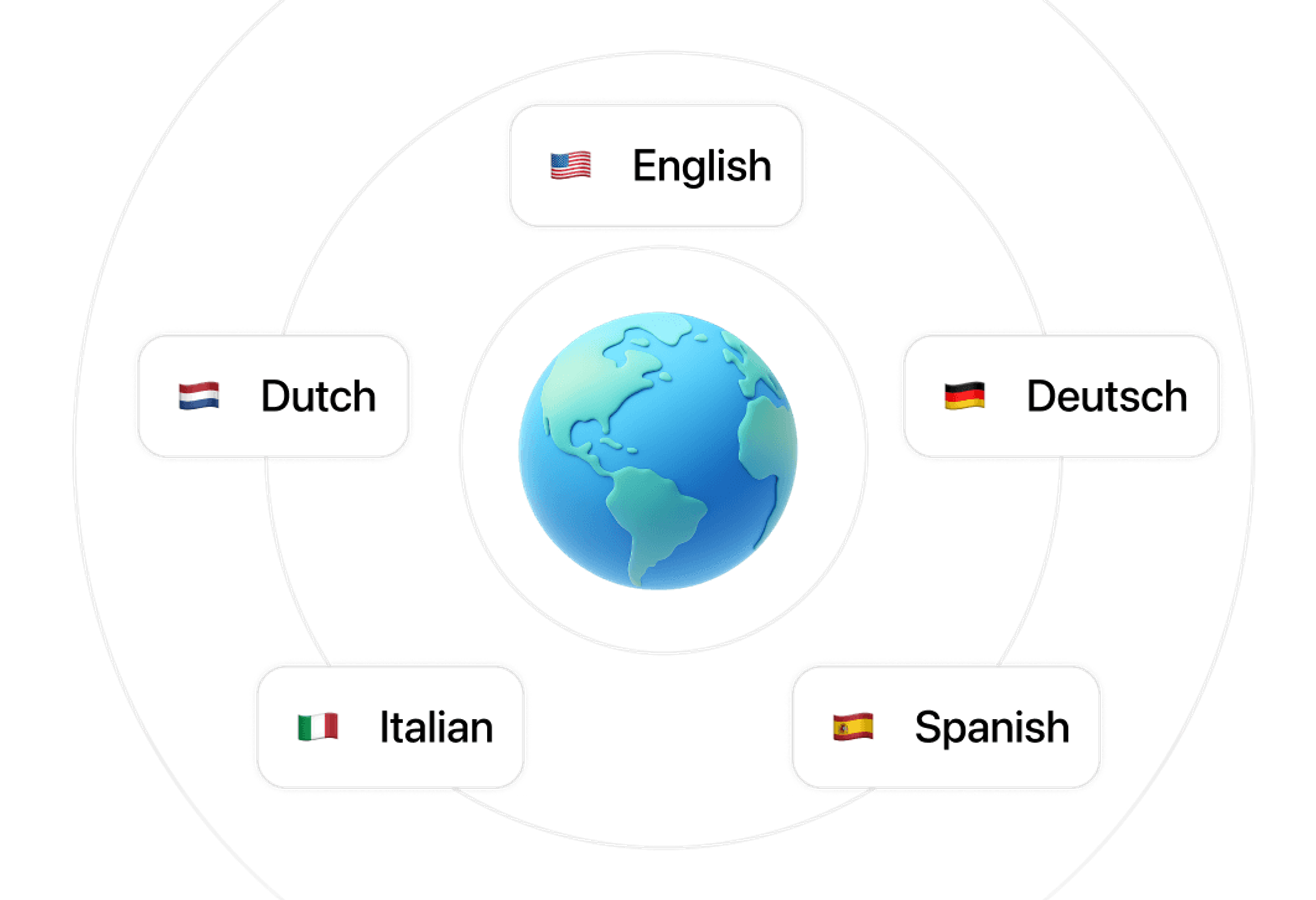 Zentralisiertes CRM