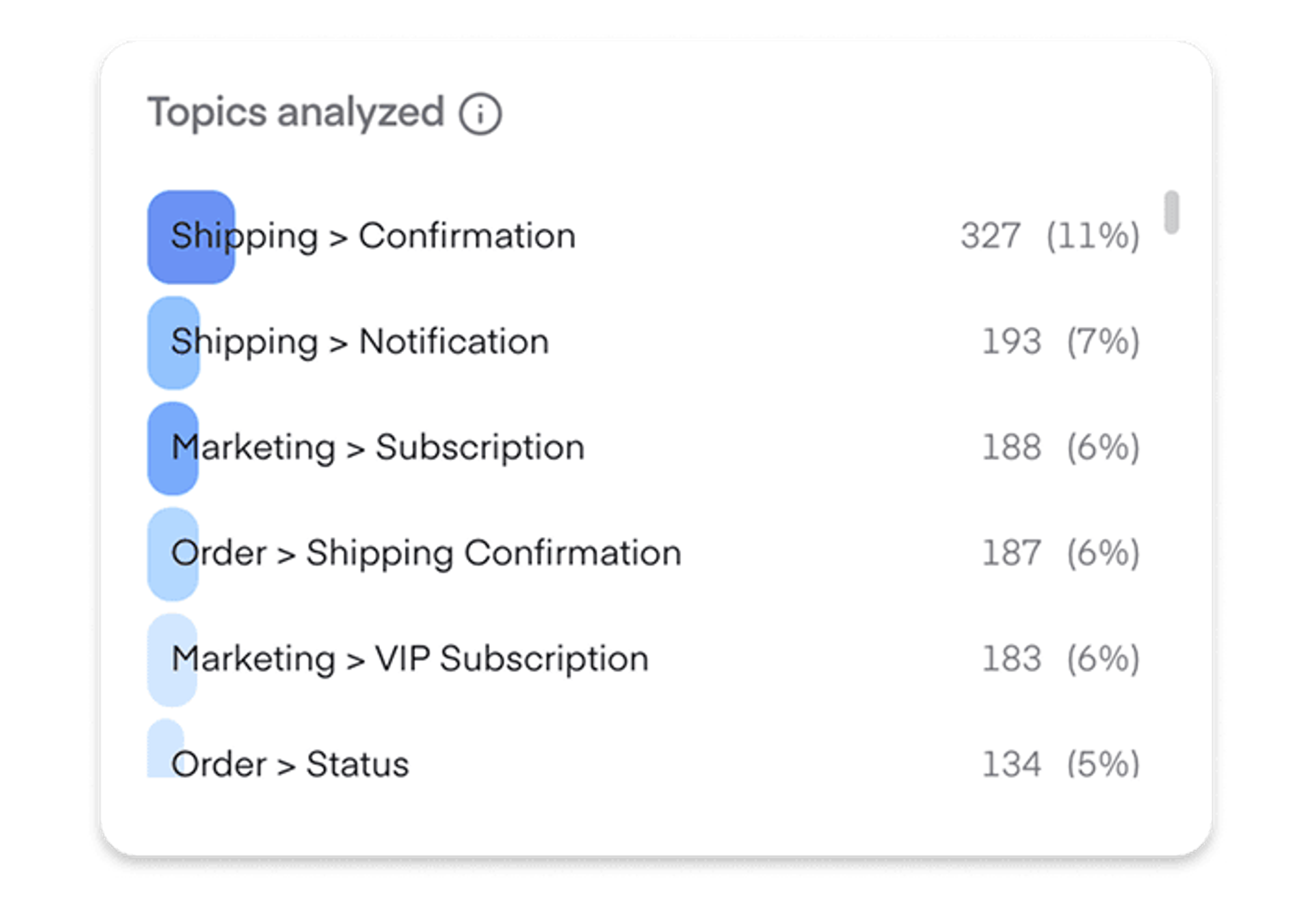 Content & Topic Analysis