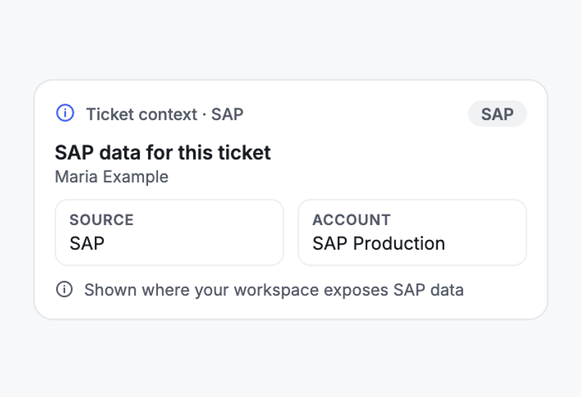 SAP Data in the Ticket Context