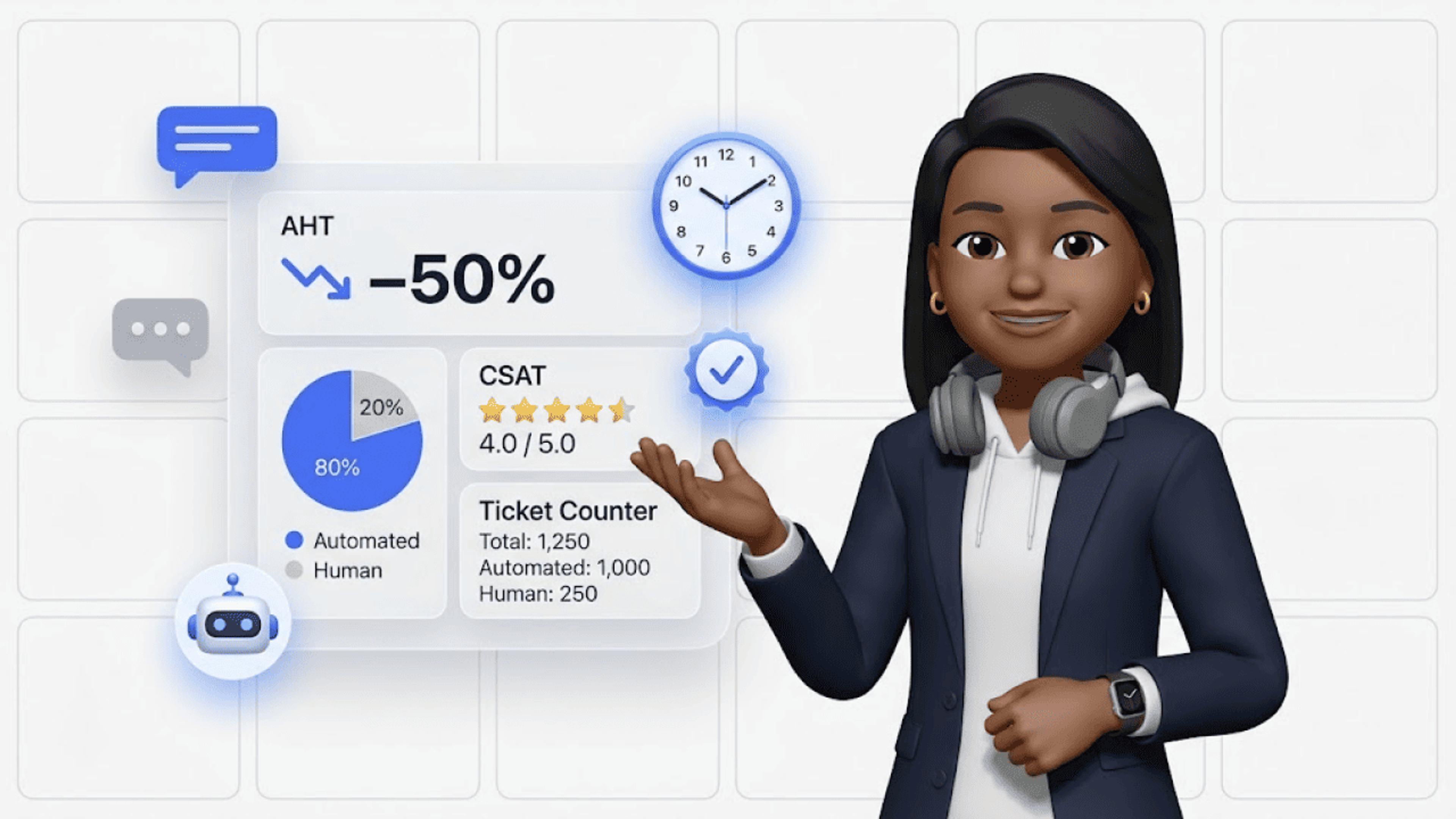 AI Handling Time Customer Service: What AI Actually Delivers (and What It Doesn't)