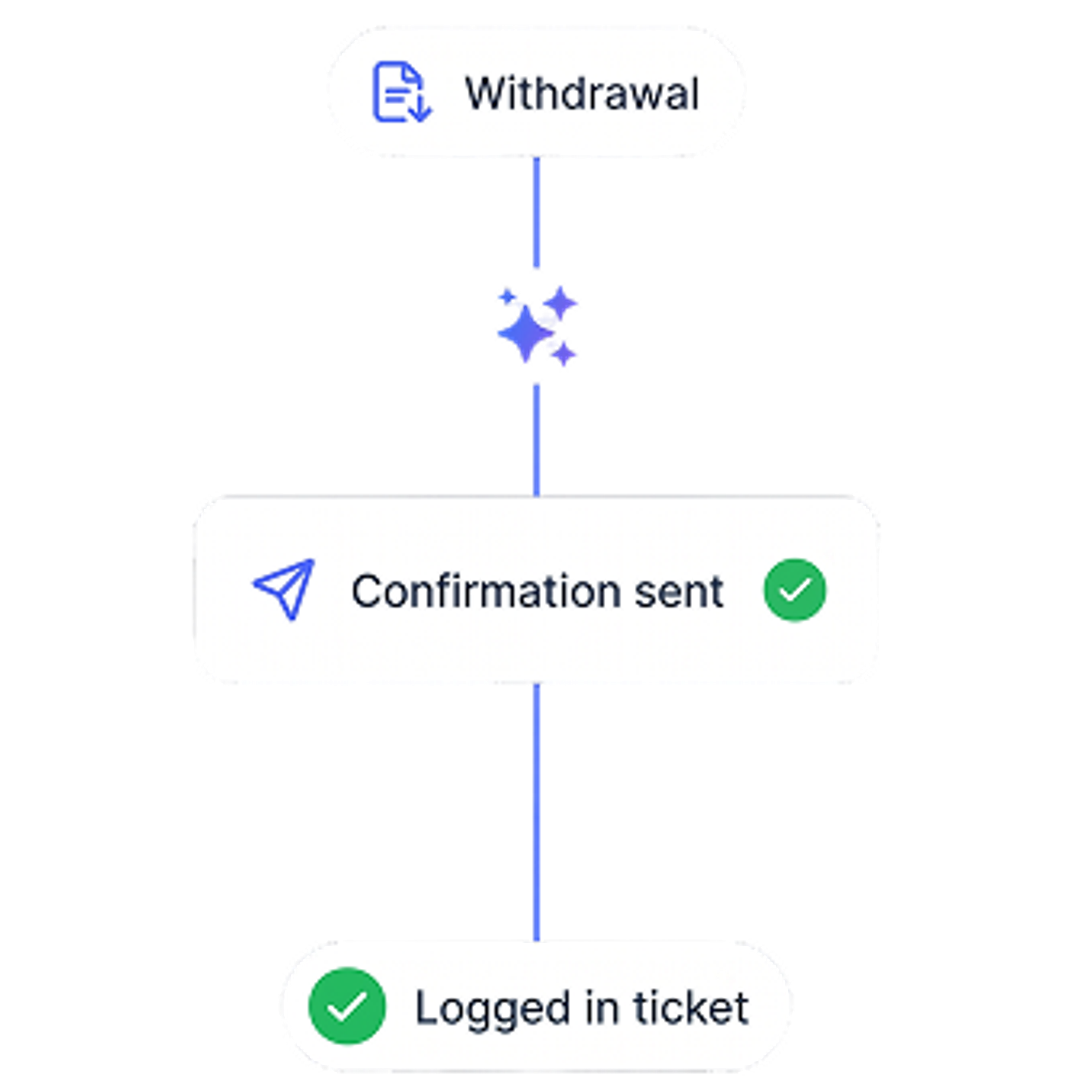 Cancellation-button workflow