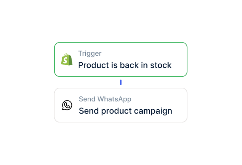 Reach Emarsys Segments via WhatsApp