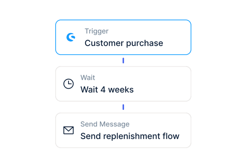 Re-engage Inactive Customers