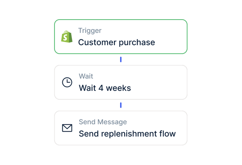 Re-engage Inactive Customers