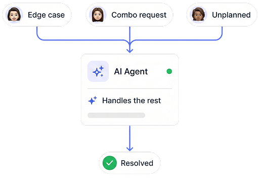 Agents handle the rest.