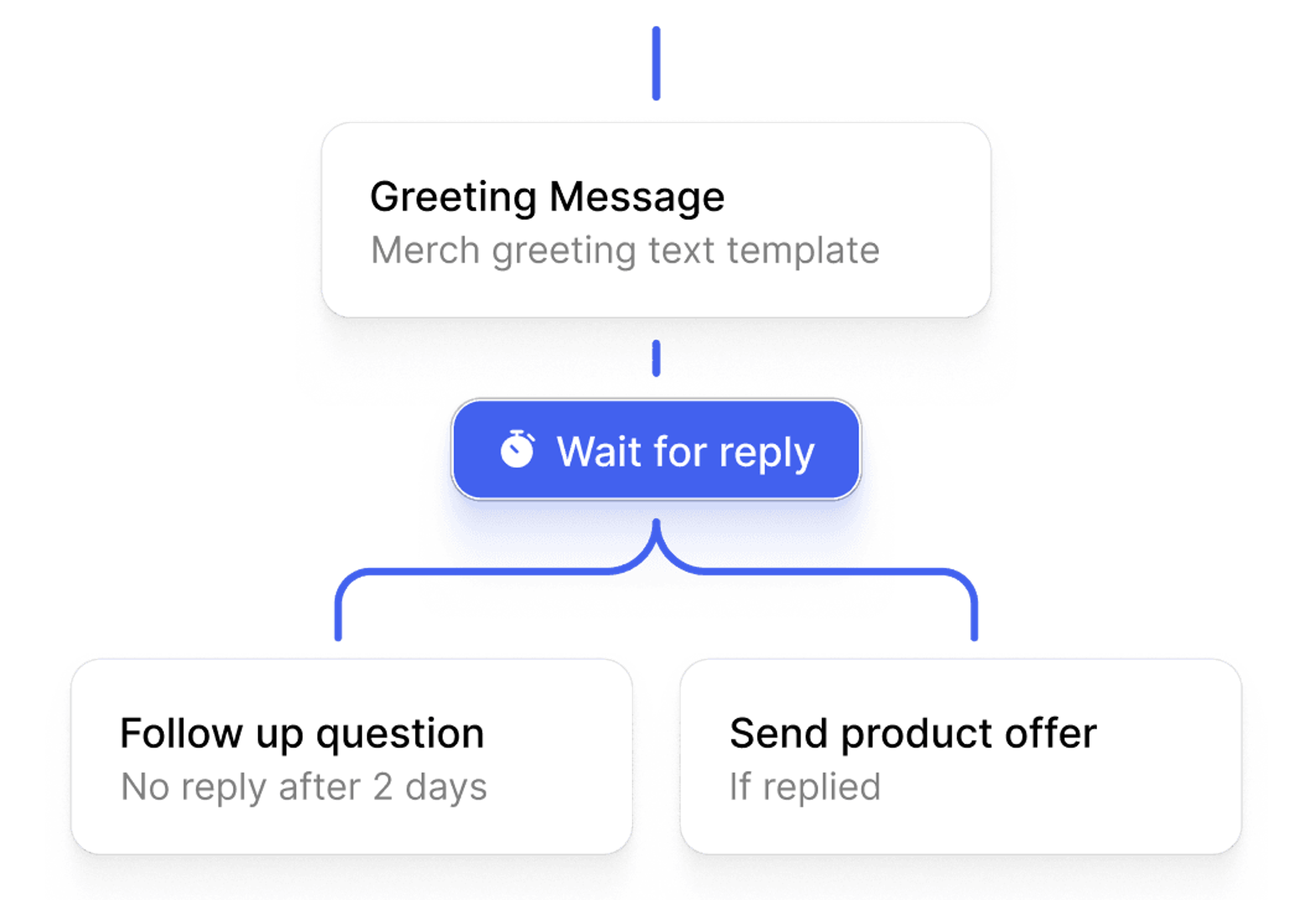 WhatsApp Flows