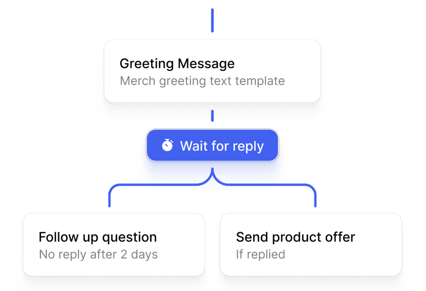 Automated Flows