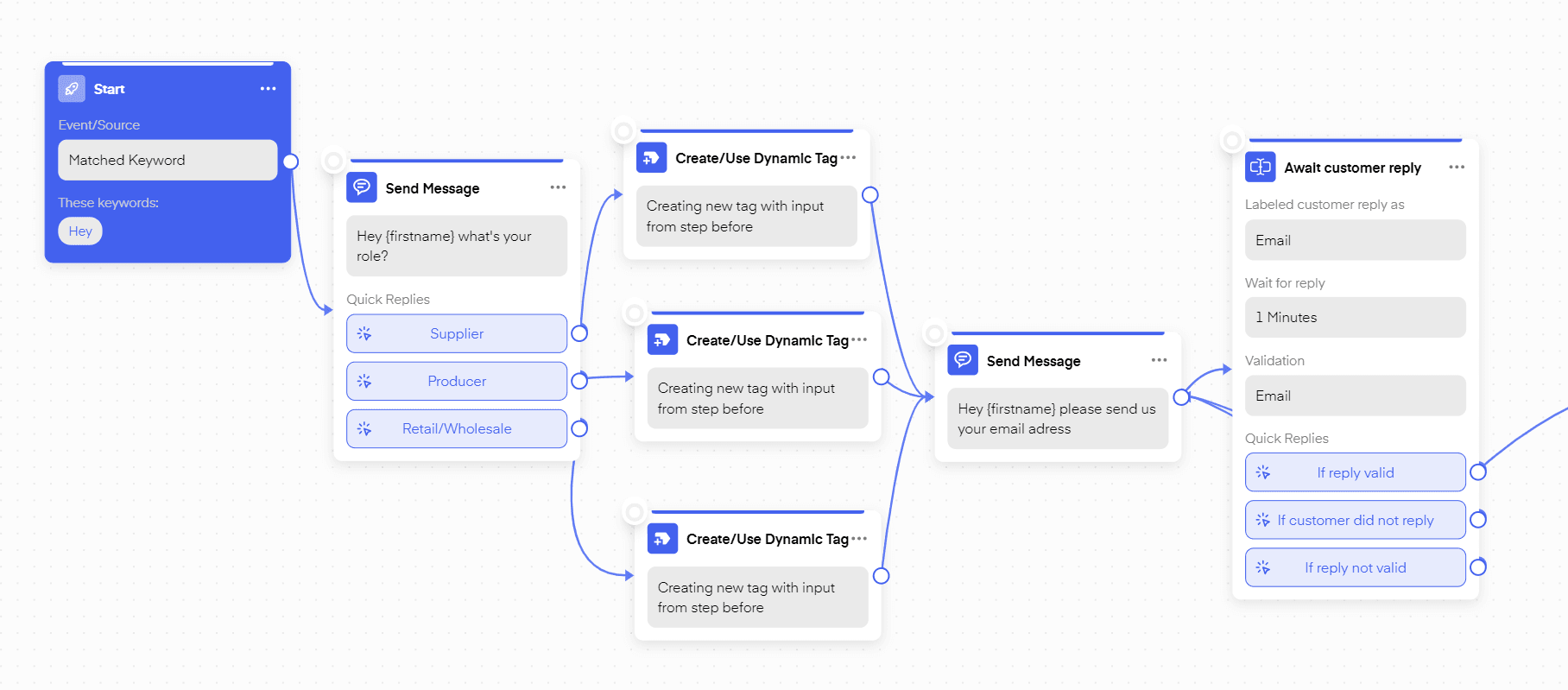 Platform retainment and lead enrichment flow
