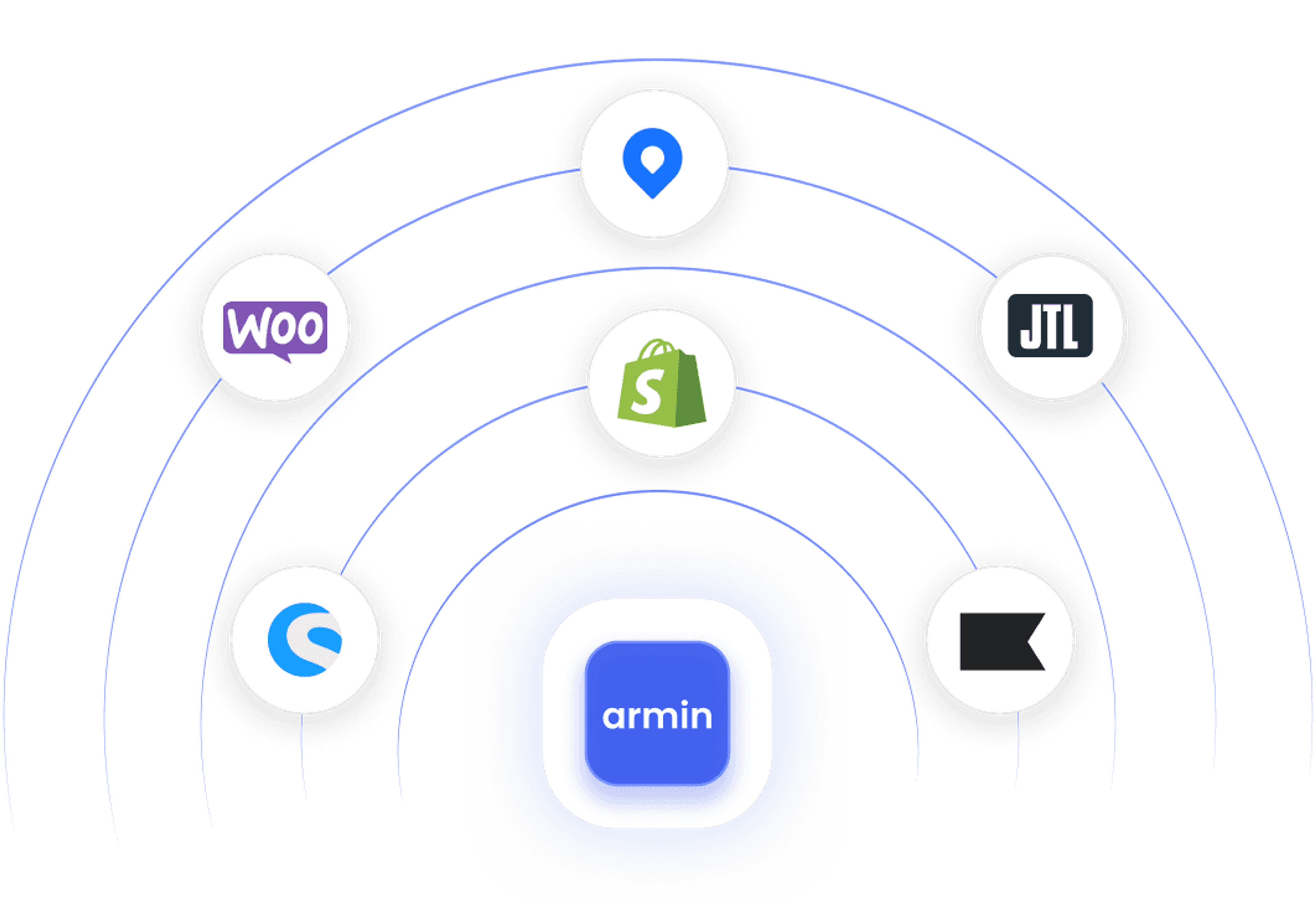 Comprehensive Integrations