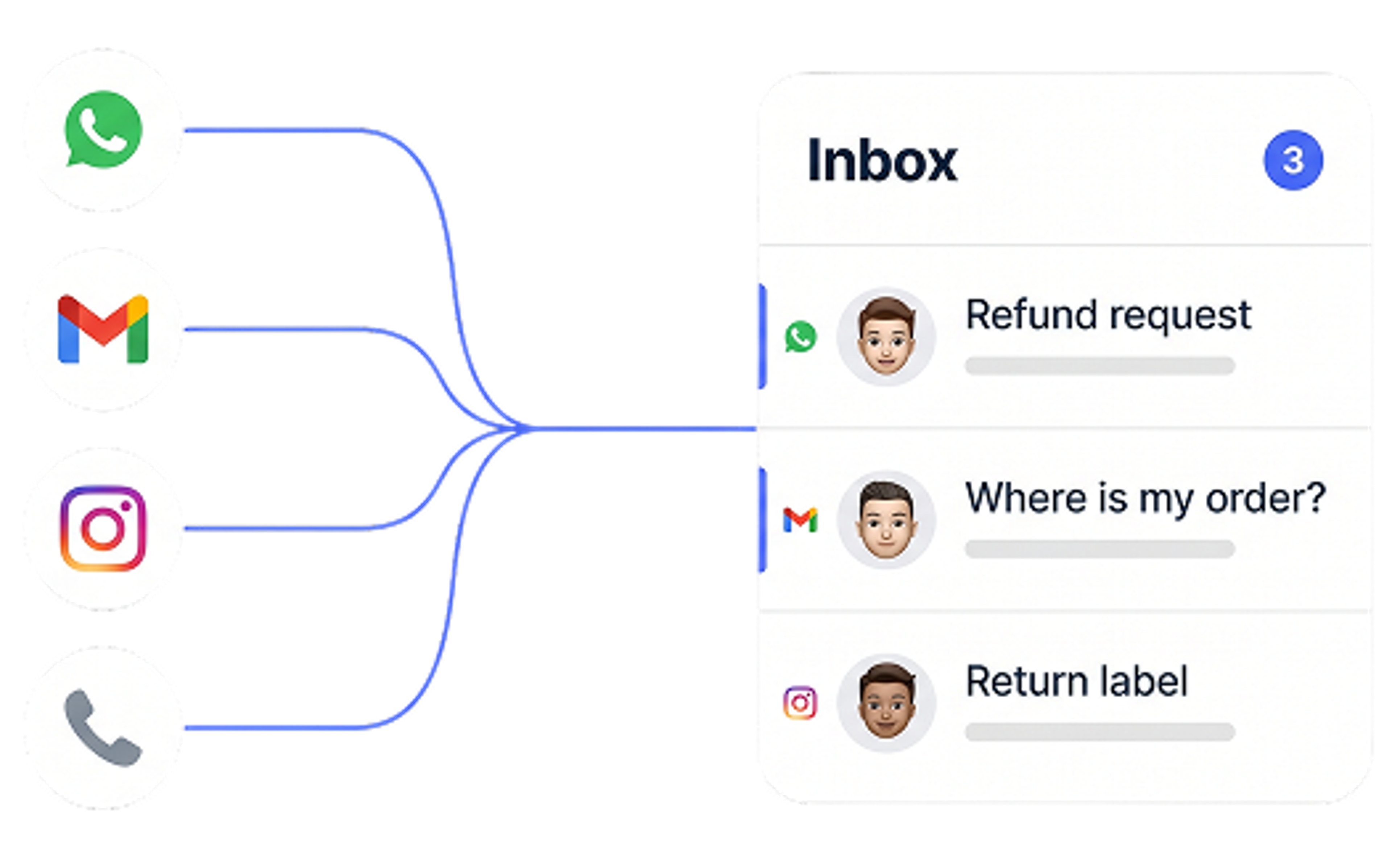 Cross-channel overview