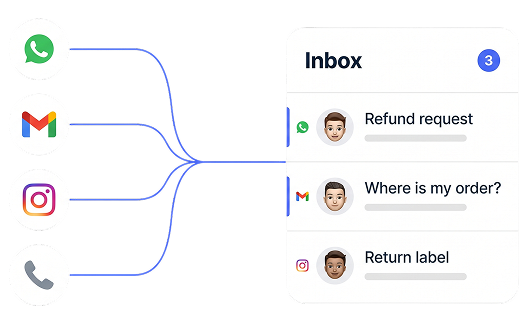 Cross-channel overview