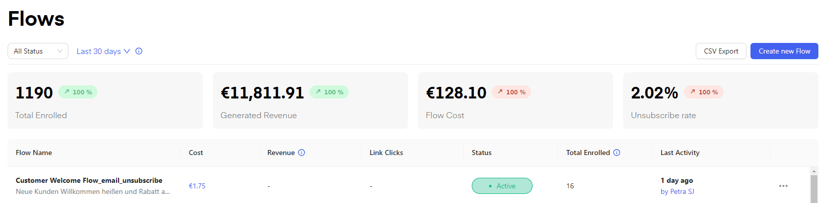 Analyze your WhatsApp performance directly in Chatarmin, having integrated Shopify and Klaviyo with WhatsApp.