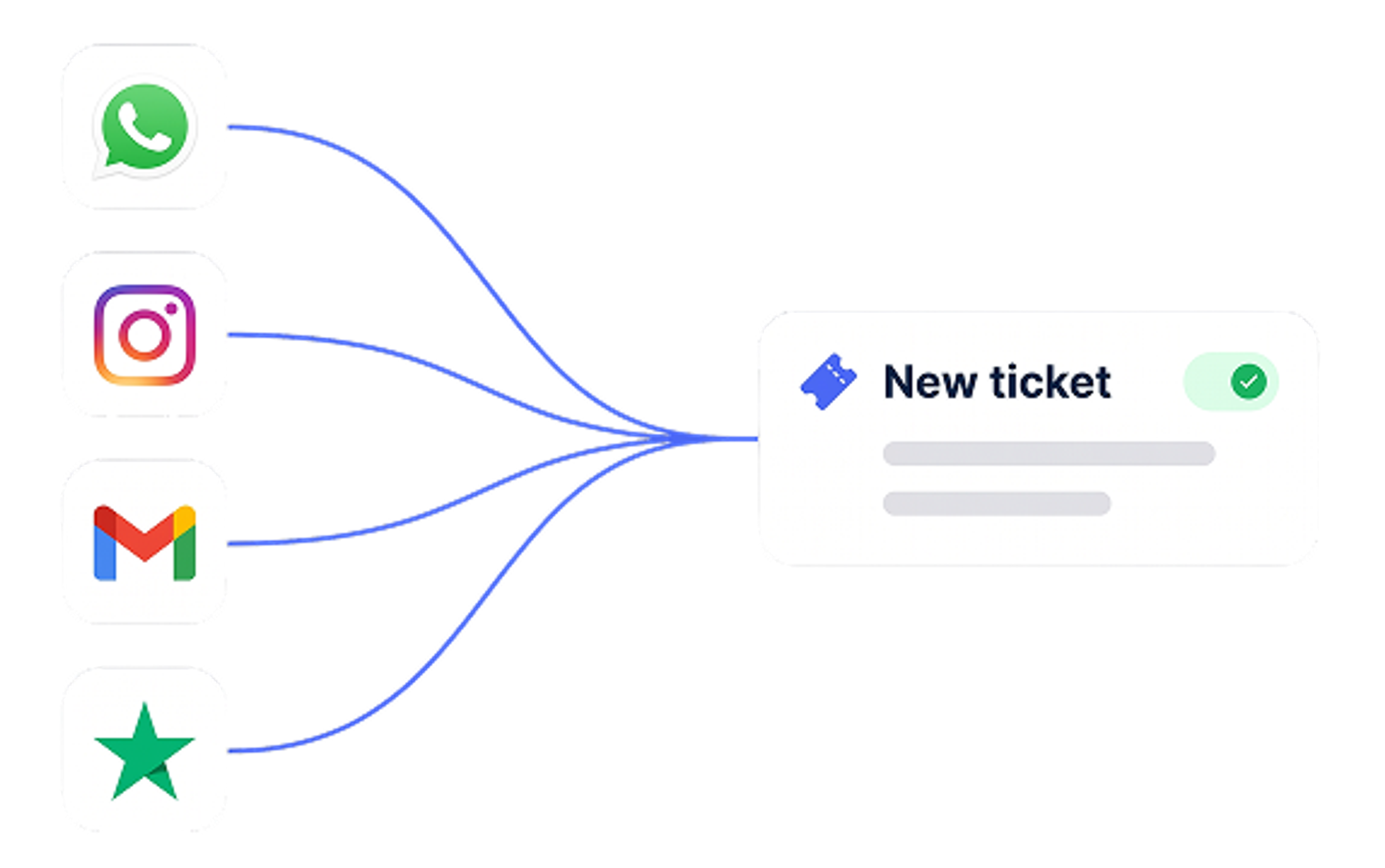 Jeder Kanal wird zum Ticket
