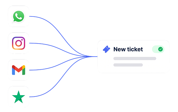 Jeder Kanal wird zum Ticket