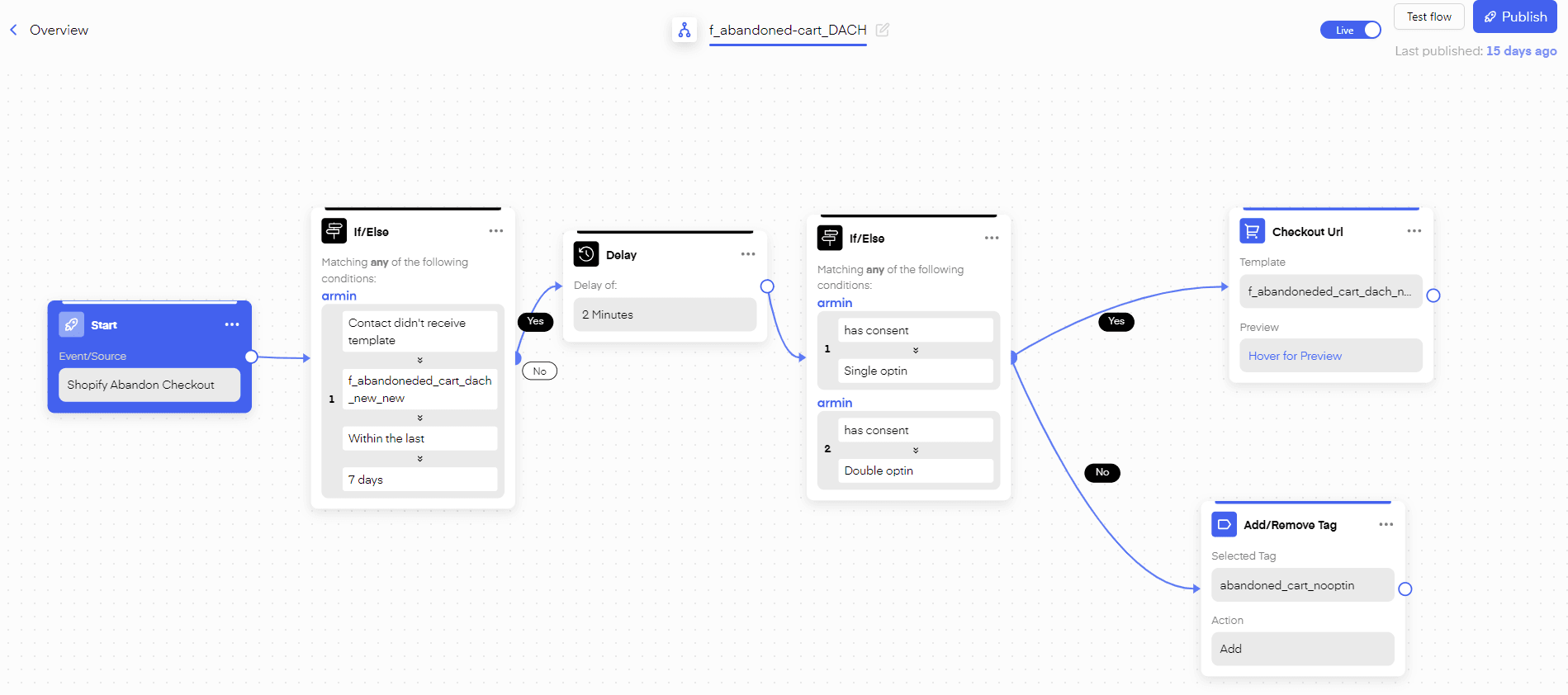 Abandoned cart WhatsApp automation with Chatarmin