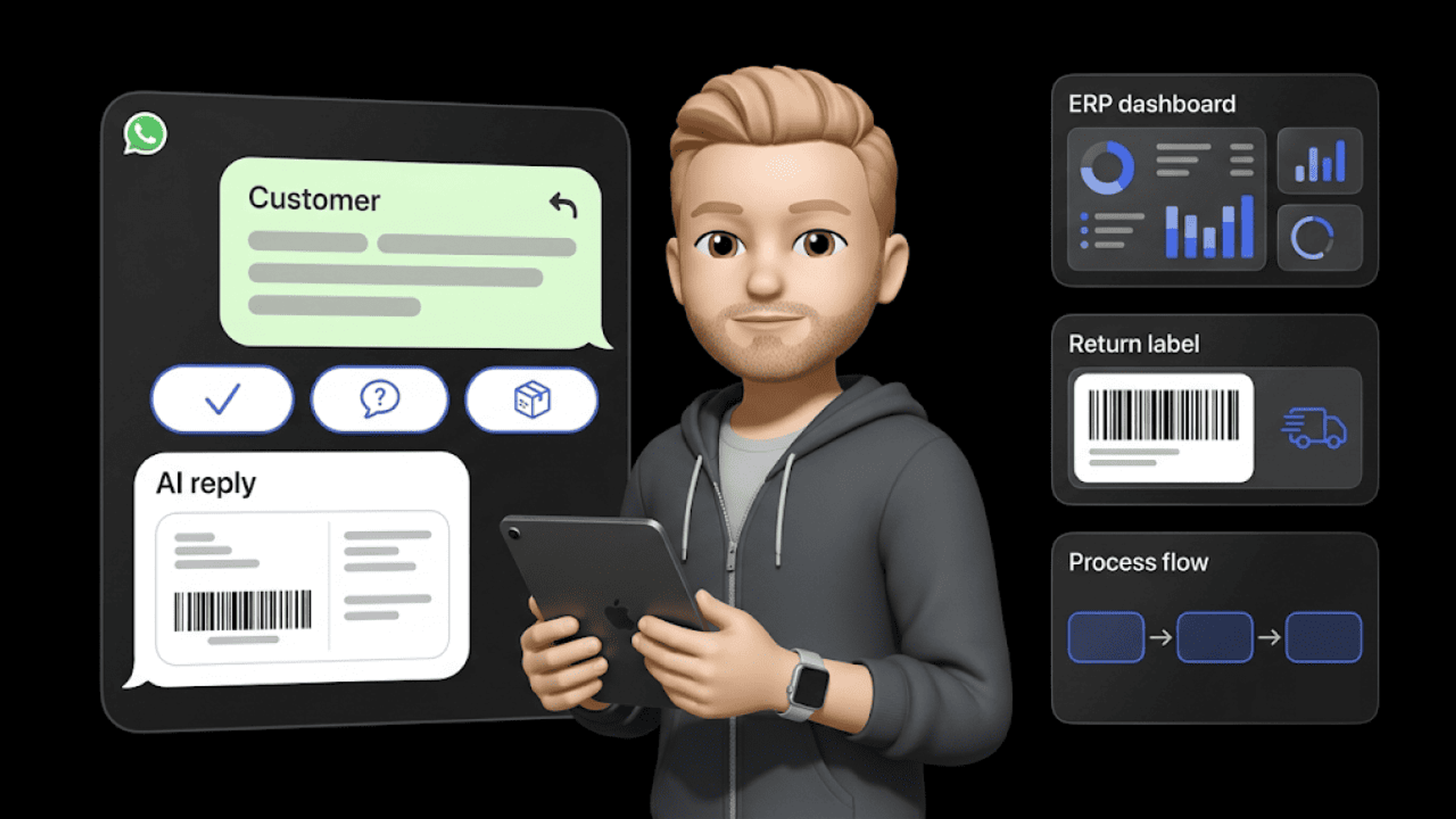 Returns Management: 60 to 80% Automated