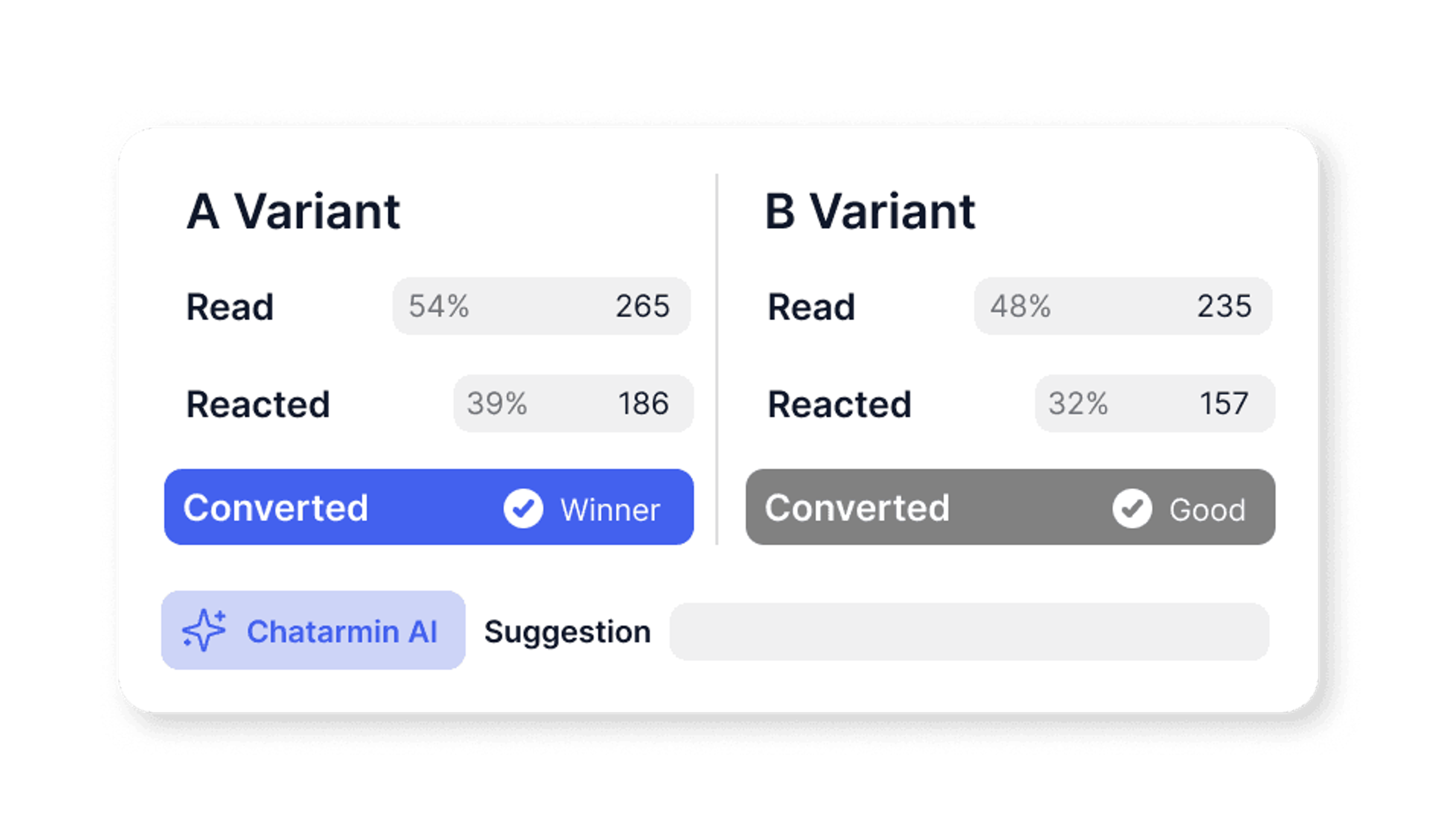 A/B Testing