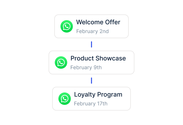 Campaigns only with your approval
