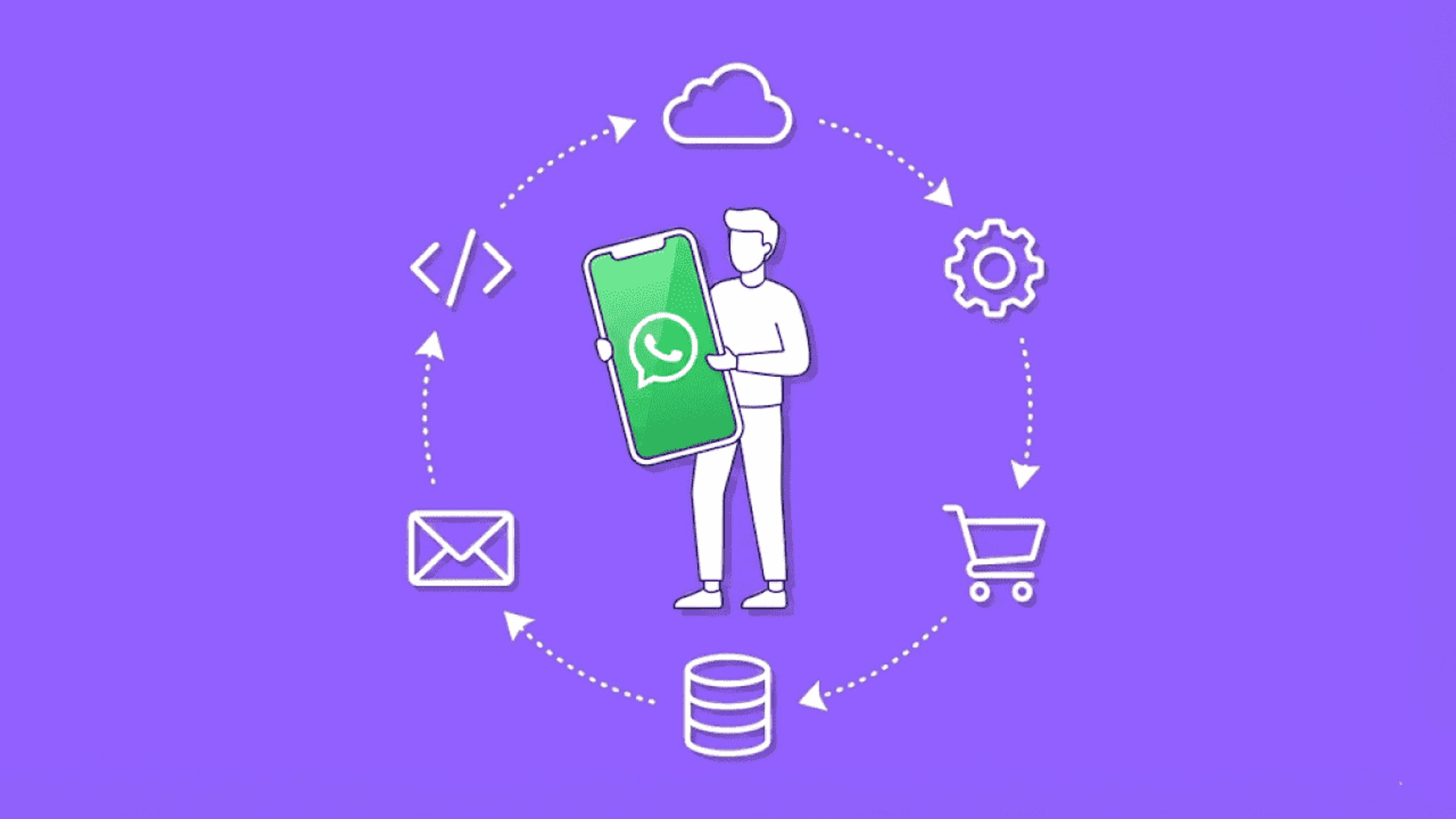 WhatsApp Business API Integration 2026: The Technical Guide for E-Commerce