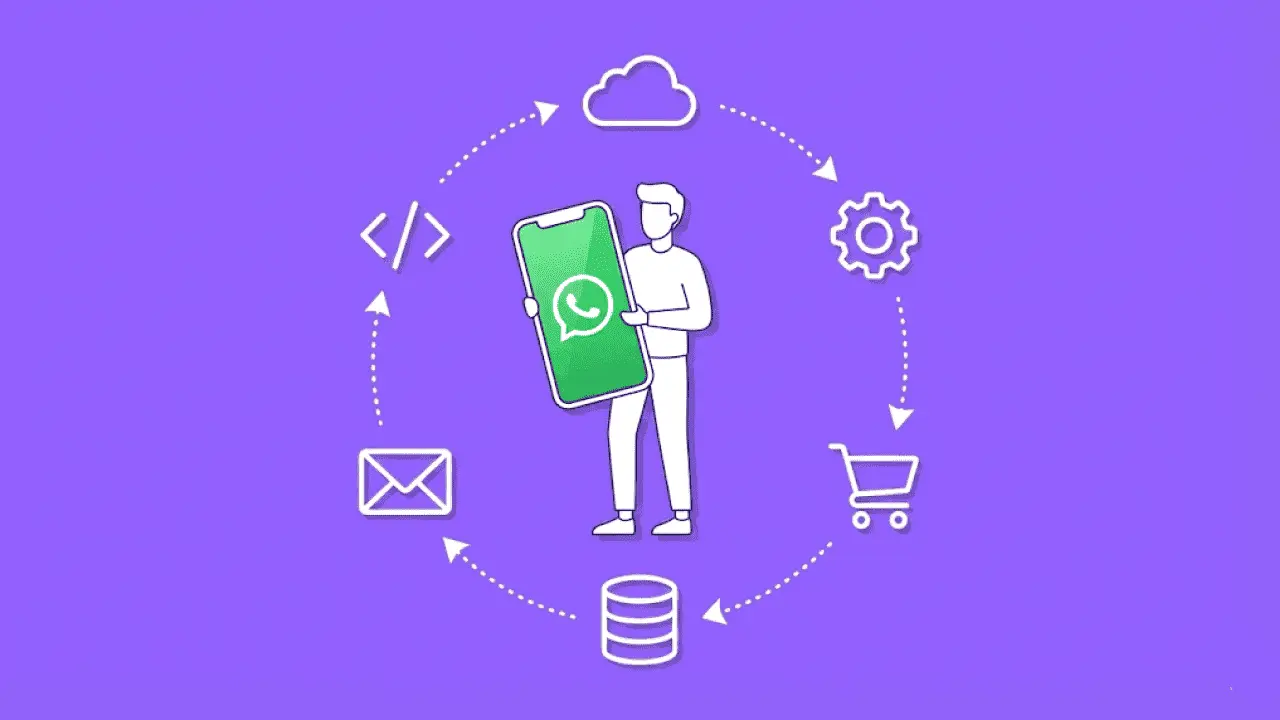 WhatsApp Business API Integration 2026: The Technical Guide for E-Commerce