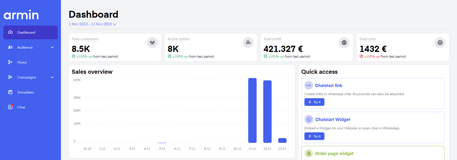 WhatsApp CRM Chatarmin is focused on D2C eCommerce Use Cases, WhatsApp-Marketing.