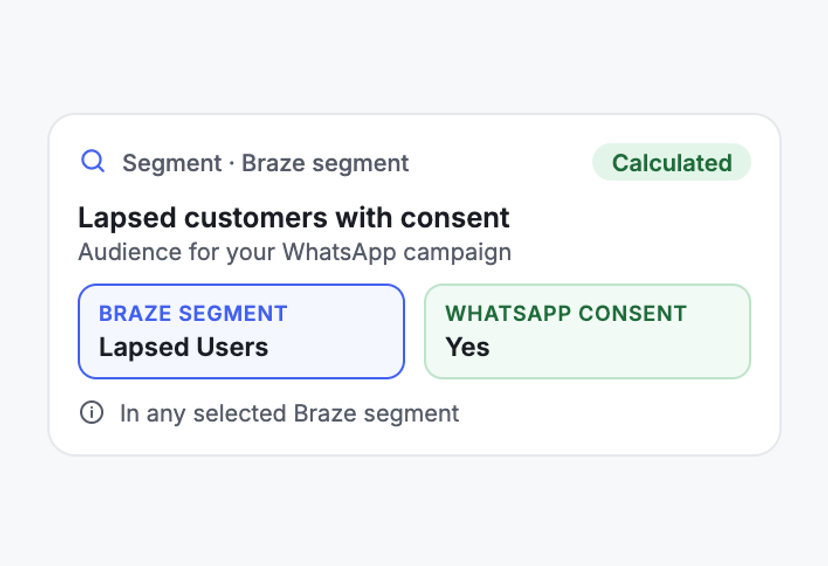 Win Back Lapsed Customers on WhatsApp