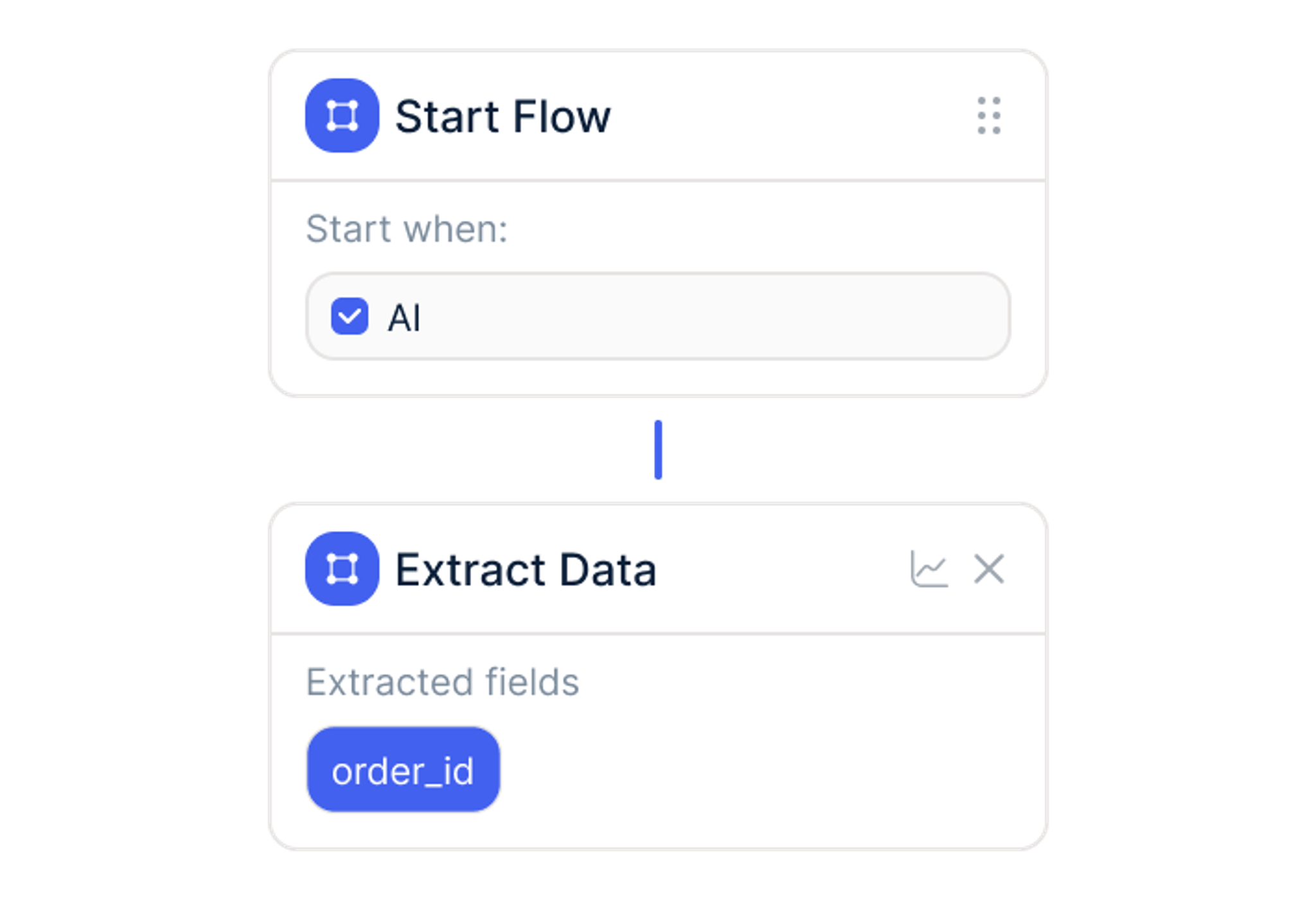 Workflows