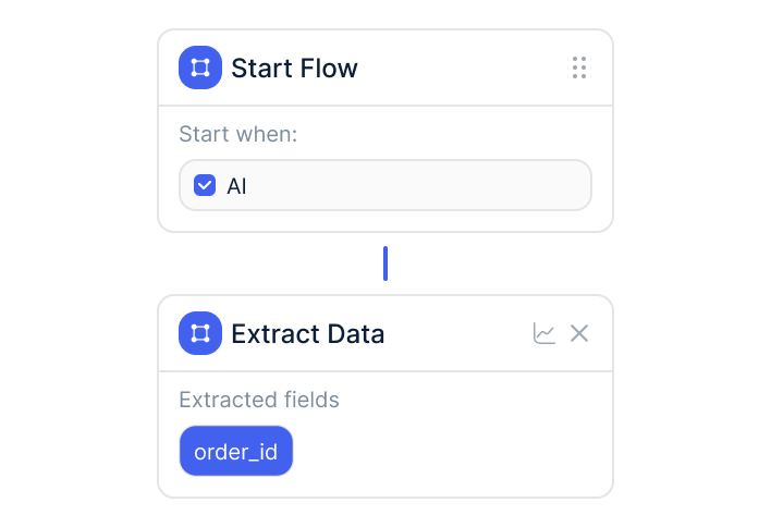 Workflows