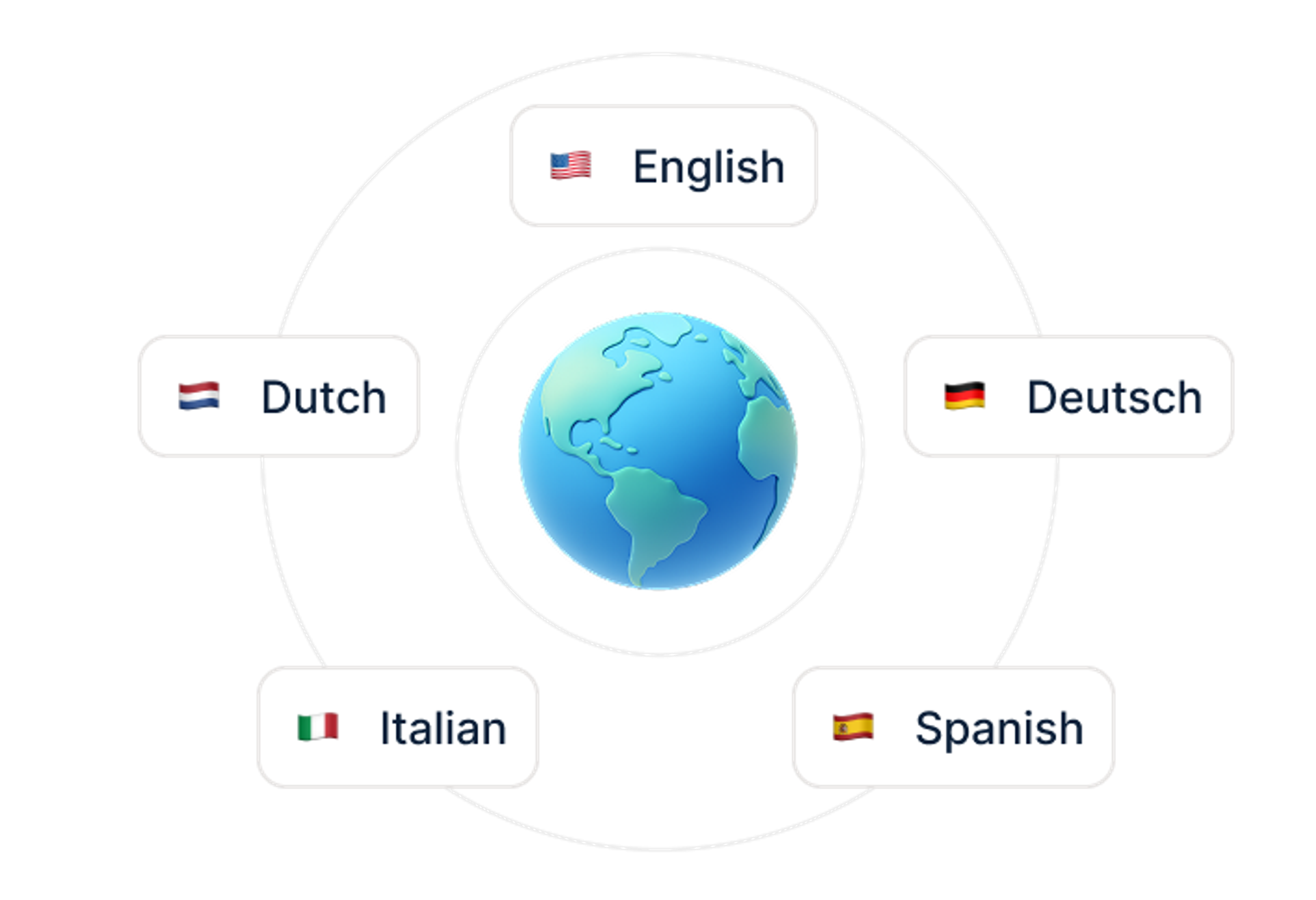 Multilanguage across eight markets