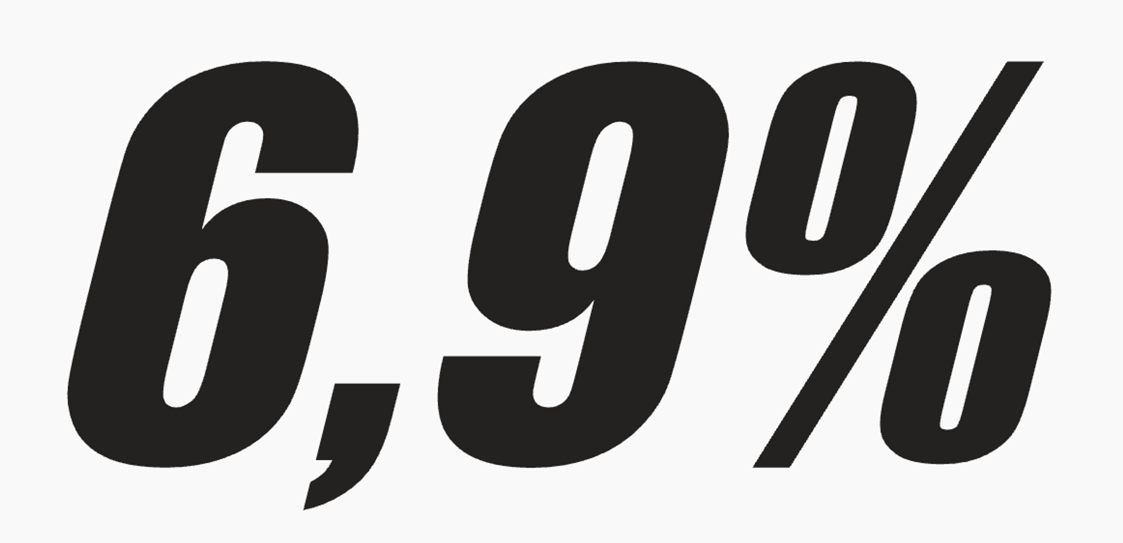 Conversion Rate