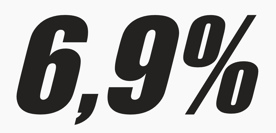 Conversion Rate